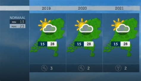 weer in damme|Het weerbericht voor Damme